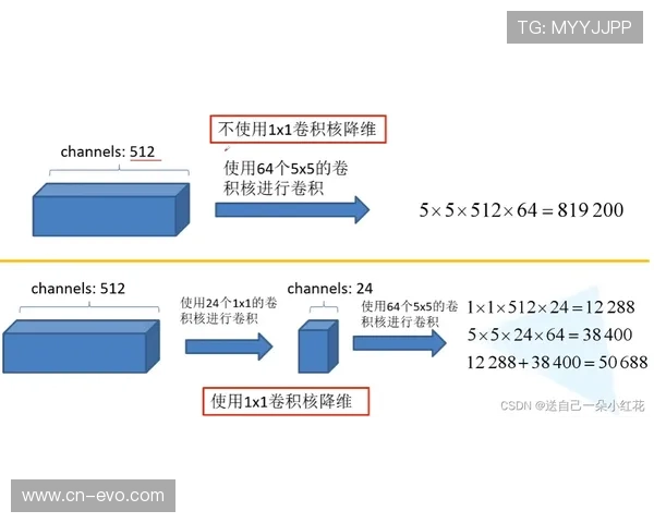 基于多特战力波动与快攻得分模型的全方位回顾分析框架深度解读