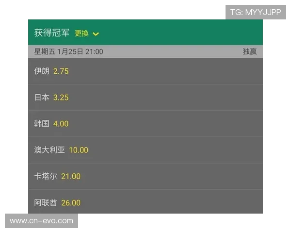 亚洲杯走势深度解析今日比赛走向成最大关注焦点全面前瞻看点解读