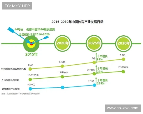 乐道体育全新视角解析运动健康与全民健身发展趋势