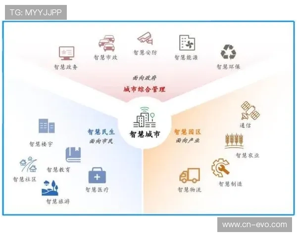 N9国际引领全球创新趋势打造智慧互联新生态