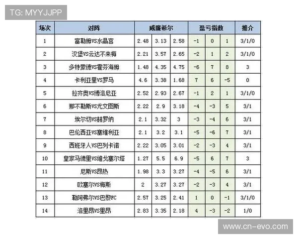 今日足球赔率全面解析及赛事投注参考指南 今日足球赔率全面解析及赛事投注参考指南