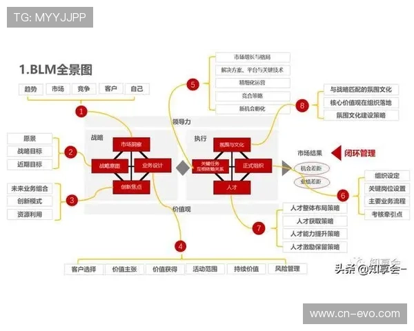 GG扑克全球竞技生态深度解析与高水平玩家成长路径全景观察报告标题版 GG扑克全球竞技生态深度解析与高水平玩家成长路径全景观察报告标题版
