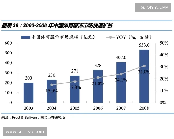以GG体育为核心探索数字体育新生态与未来发展趋势分析深度研究